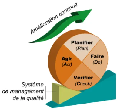 Figure 3:Roue de Déming [25] 