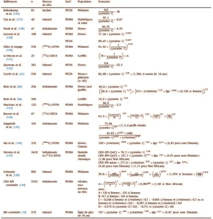 Tableau V. Principales formules d'estimation du débit de filtration glomérulaire(DFG)   basées sur la cystatine C plasmatique [80]