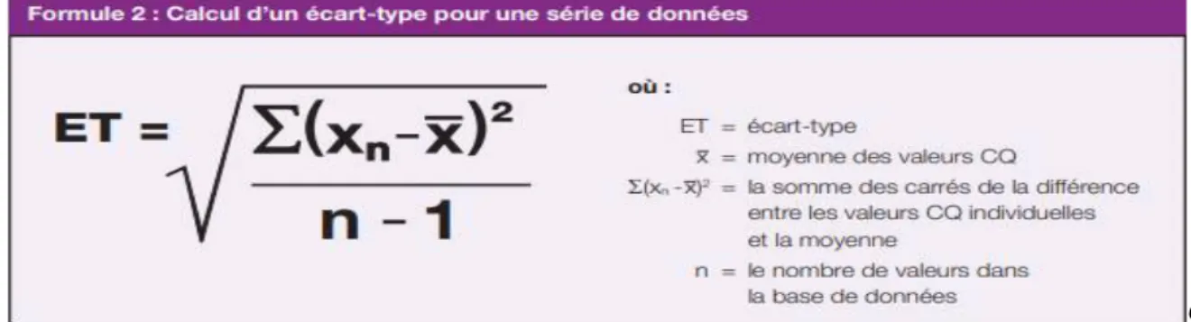 Figure 3: Calcul de l’écart-type. [18] 