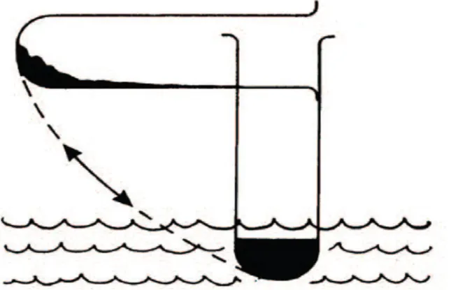 Figure 2: Technique d’inclinaison manuelle du tube pour les tests de coagulation. (47)  L’exploration manuelle de la coagulation porte surtout sur la détermination  du  temps  de  Quick,  du  temps  de  céphaline  avec  activateur,  du  taux  de  fibrinogè