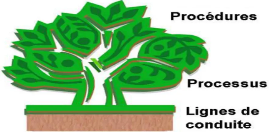 Figure 9: arbre qui représente la relation entre les documents 