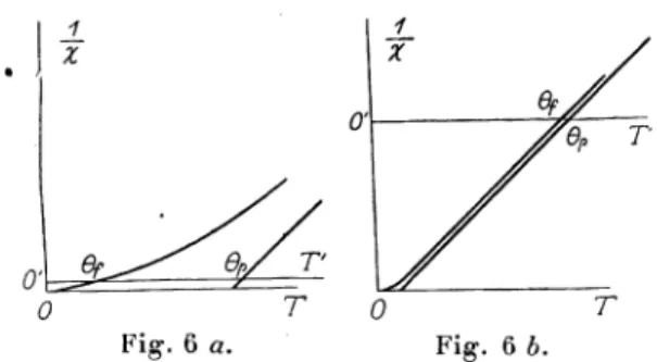 Fig.  6  a. Fig.  6  b.