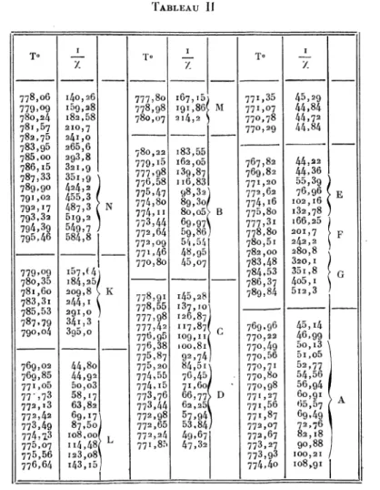 TABLEAU II