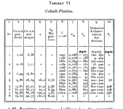 TABLEAU VI C obalt- Platine.