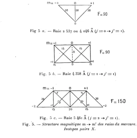 Fig.  5  c.  -  Raie  5  461  L~  ~ J  =  2 --~  j’  -  I ~  .