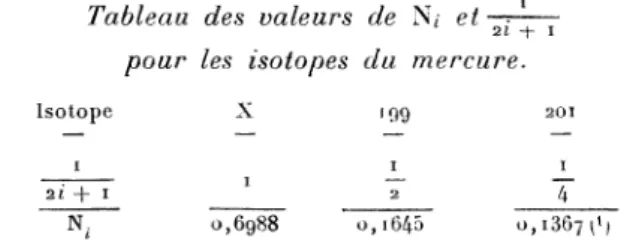 Tableau  des  valeurs  de  Ni et I 2i+I pour  les  isotopes  du  mercure.