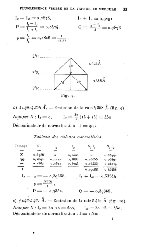 Tableau  des  valeurs  normalisées.