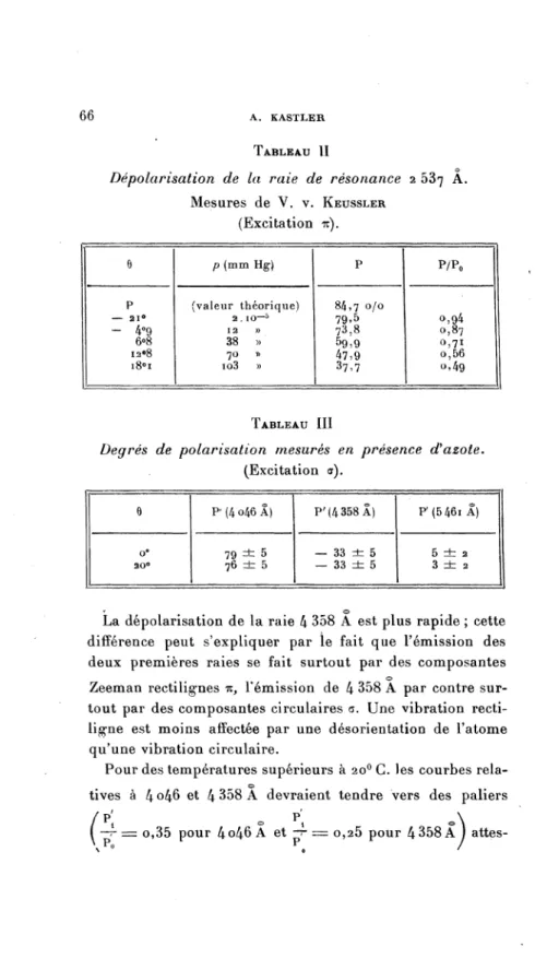 TABLEAU Il