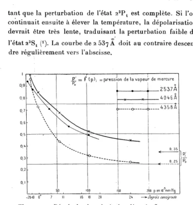 Fig.  27.  -  Dépolarisation  de  la  lumière  de fluorescence