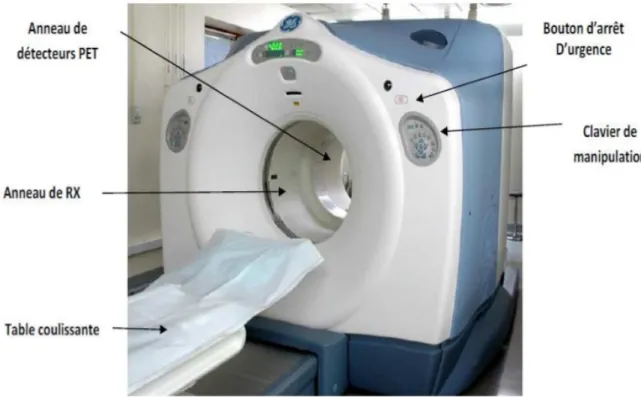 Figure 1 : Statif d’un appareil PET-Scanner. 