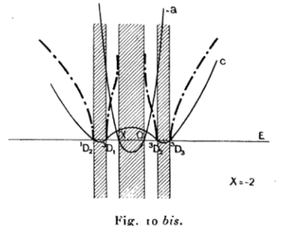 Fig.  i o  bis.