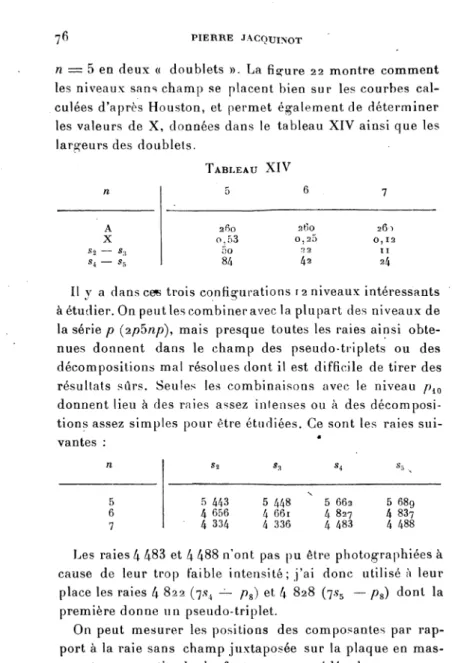 TABLEAU  XIV