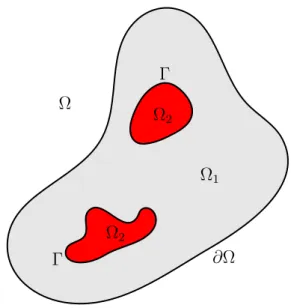 Figure 3.1: The two-component domain Ω