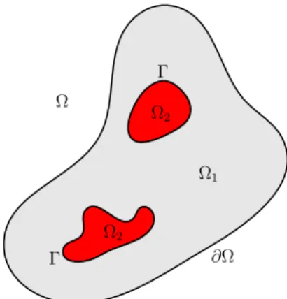 Figure 1.3: The two-component domain Ω where V 1 is the space defined by