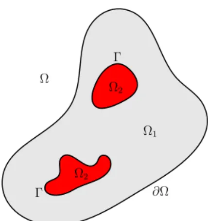 Figure 2.1: The two-component domain Ω (b) the map x 7! B (x, r) is measurable for a.e