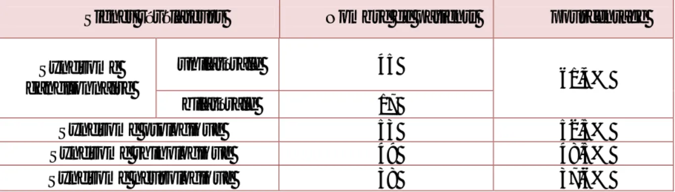 Tableau 2: signes révélateurs du carcinome du cavum 