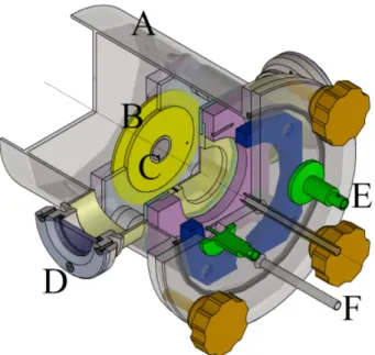 Figure 1. CAD model of PSEG. A: steel envelope, B: electrode, C: Plutonium layer D: view-port E: BNC connector F: gas inlet