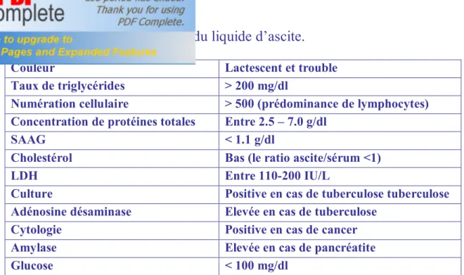 Tableau 2. Caractéristiques du liquide d’ascite. 