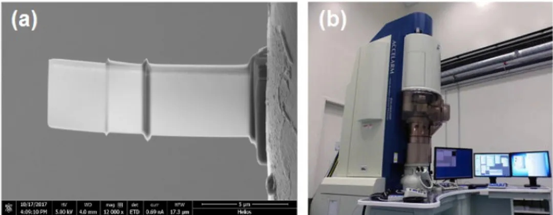 Figure 2.15 – (a) Lame de LaVO 3 obtenue par la technique FIB. (b) Microscope électro- électro-nique en transmission ACCEL ARM 200F Jeol utilisé pour l’analyse des couches minces.