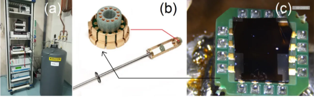 Figure 2.16 – (a) Quantum Design PPMS 7T (b) Extrêmité de la canne à échantillon (c) Échantillon monté sur puce après dépôt d’électrodes en argent et soudure de fil  d’alu-minium.