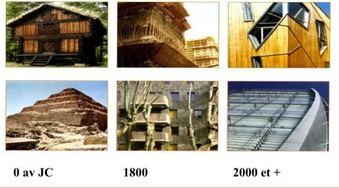 Figure 9 : Evolution de l ‟usa ge des matériaux bois / pierre dans le temps,  