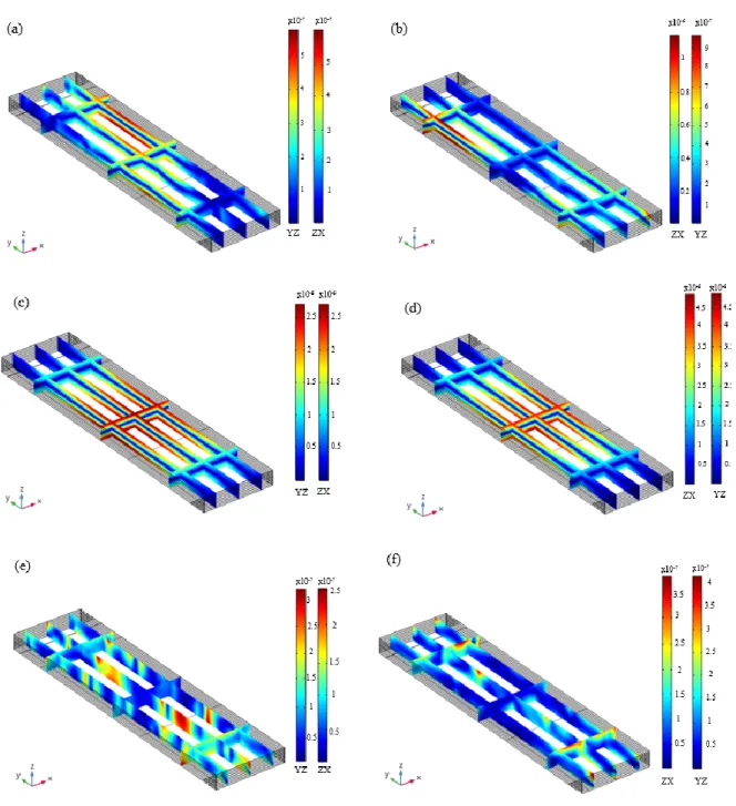 Figure 19. Sectional view of the material displacement in the sensing area along the X-, Y- &amp; 