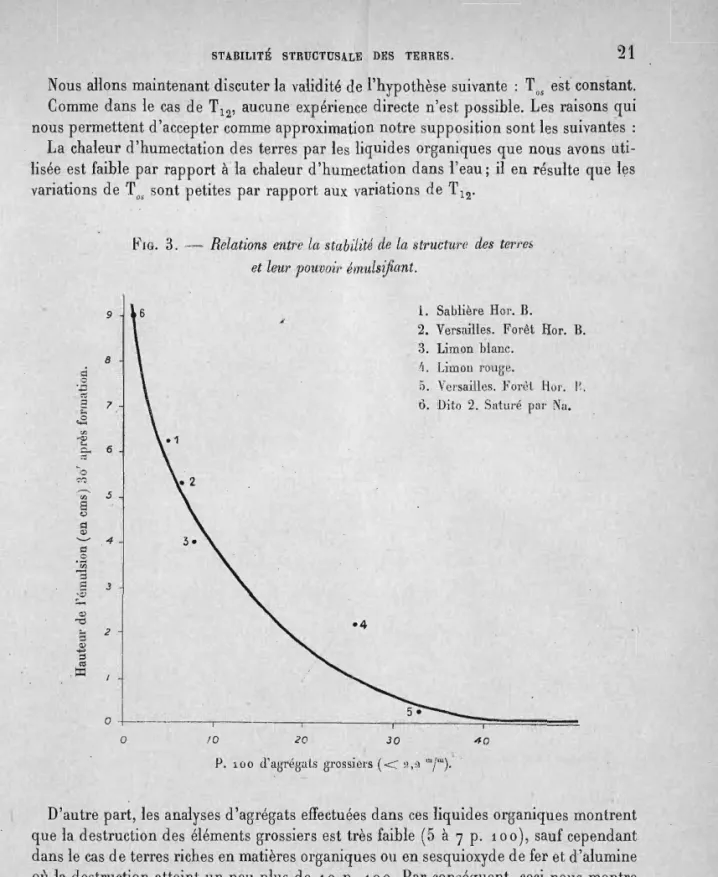 FIG.  3.  - - Relations  entre  La  stabilité  de  la  structure  des  terre; 