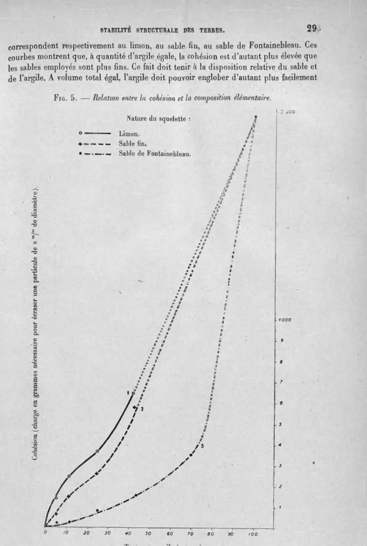 FIG.  5. - Relatwn  entre  la  cohésion  et  la  composition  élémentaire. 