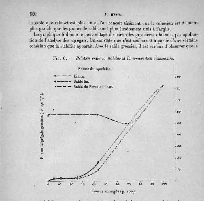 FIG.  6.  - Relation  entre  la  sta~ilité  et  la  composition  élémentaire. 