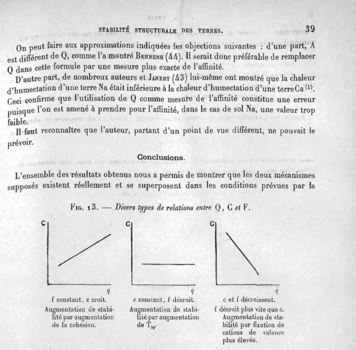 FIG.  1  3.  - Dive~s  types  de  relations  entre  Q,  C  et  F. 