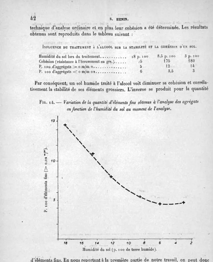 FIG.  14. - Variation  de  la  quantité. : d'éléments fins  obtenus  à l'ànf!lyse  des  agrégats  e";/onctionde  l;hu~ùiiÙ d~  soz"au'  moment de  l'analyse