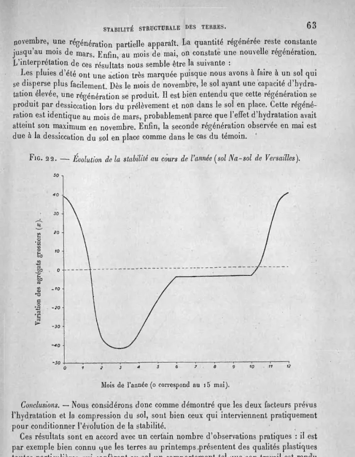 FIG.  22.  - Évolution  de  la  stabilîté  au  c~urs  de  l'année (sol  Na-sol  de  Versailles)