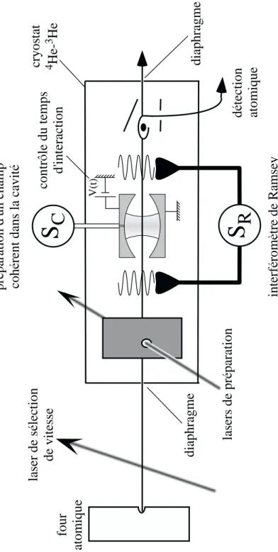 Fig. 2.1: Sch´ ema du dispositif exp´ erimental dans son ensemble.