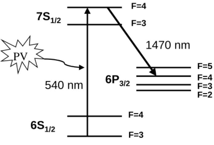Fig. 2.4 – Niveaux de l’atome de C´esium mis en jeu dans nos exp´eriences.