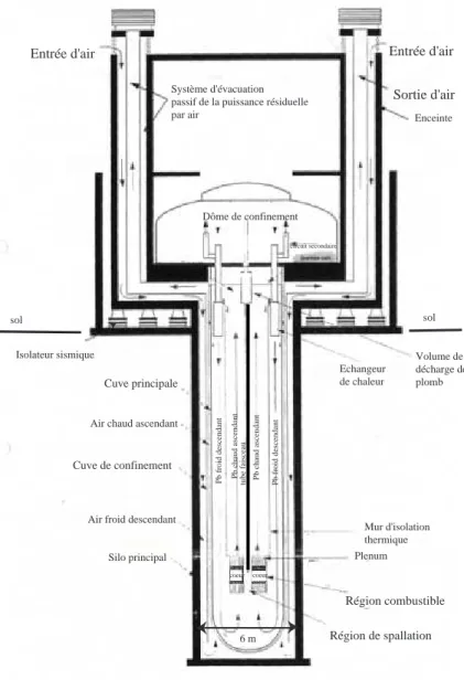 Fig. 1.7 – Coupe verticale de l’amplificateur d’´ energie issue de la r´ ef´ erence [9].