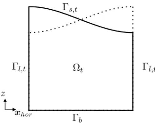 Figure 4.1: Representation of the sloshing test case