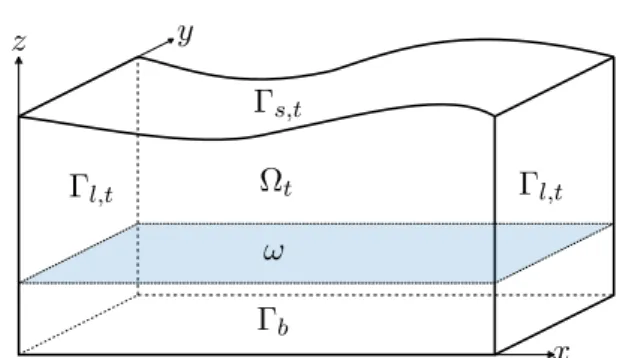 Figure 2.1: Representation of the 3D domain Ω t