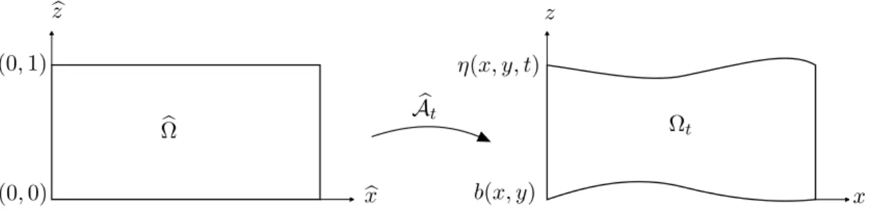 Figure 2.2: Mapping between the reference domain Ω b and the current domain Ω t Let v : D T → R be a function defined on the Eulerian frame and bv : Ωb × ]0, T [ → R the associated function on the ALE frame, defined as: