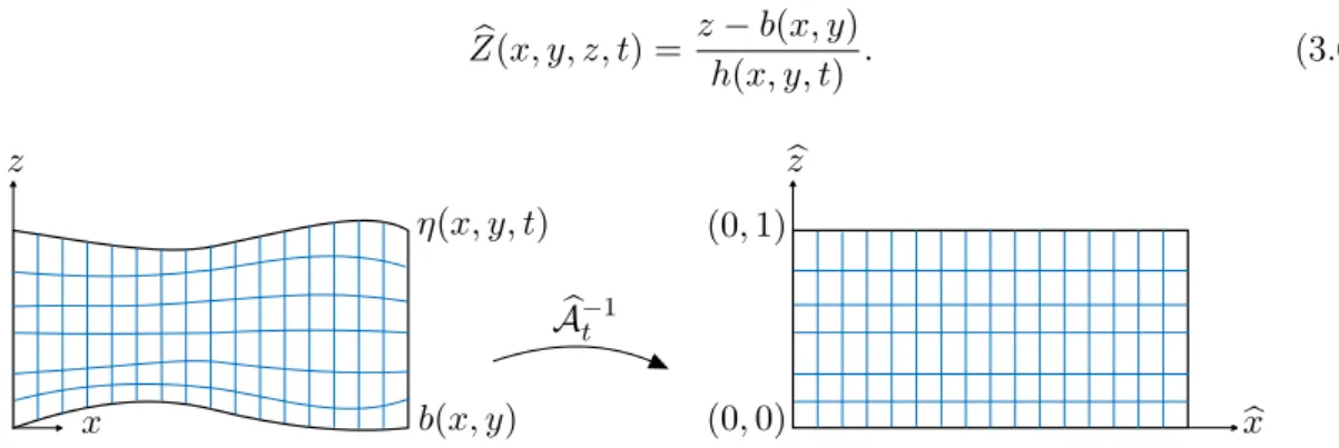 Figure 3.2: Reference domain