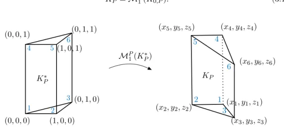 Figure 3.5: Reference prismatic element (on the left) and current prismatic element (on the right)