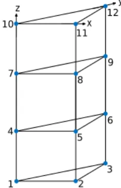 Figure 3.6: A prism column in the reference mesh T b h