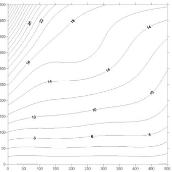 Figure 2.5: Universal Kriging contour map. Figure 2.6: Kriging with the prescribed head condition map.