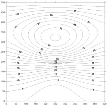 Figure 2.12: River conditioning the ow. Figure 2.13: Inside constant ux condition.