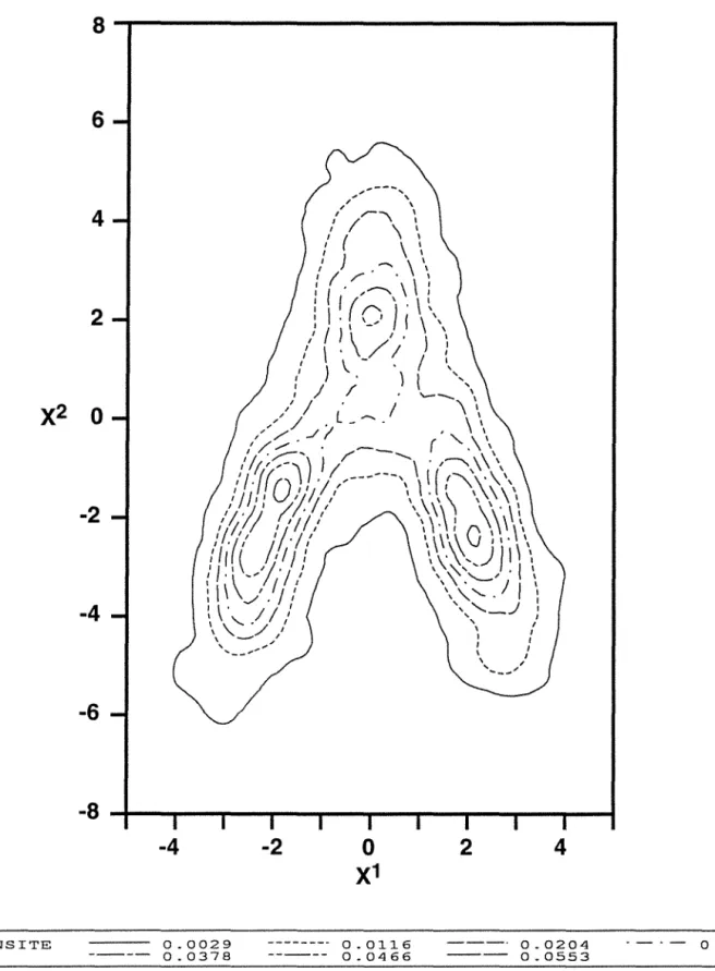 Fig.  9  Courbes de niveau de la densité de la loi empirique  de la population du fichier 3 