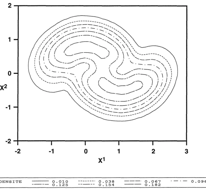 Fig.  Il  Courbes de niveau de la densité de la loi empirique  de la population du fichier 4 