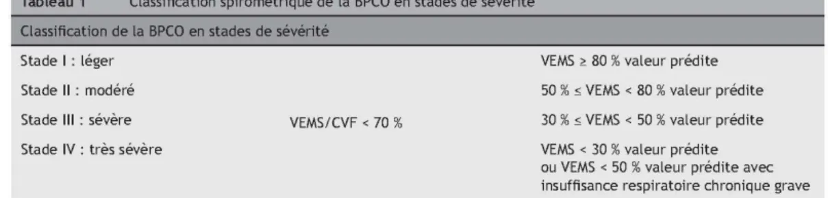 Tableau IV: Classification spirométrique de la BPCO en stades de mMrc [61]. 