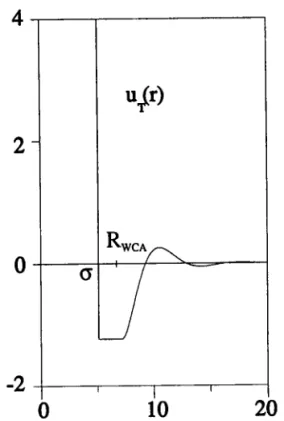 Figure 2.2: Potentiel  intermédiaire  traité par I'ORPA'