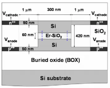 Figure 27: Example of slot photonic waveguides to further confine the light in a smaller cross section [85] 