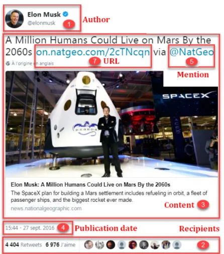 Fig. 3.2: News feed update posted by Elon Musk on Twitter