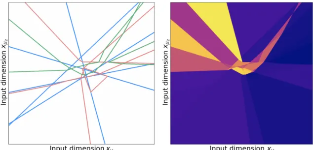 Figure 2-8: Activation and linear regions for a three hidden layer neural network with |
